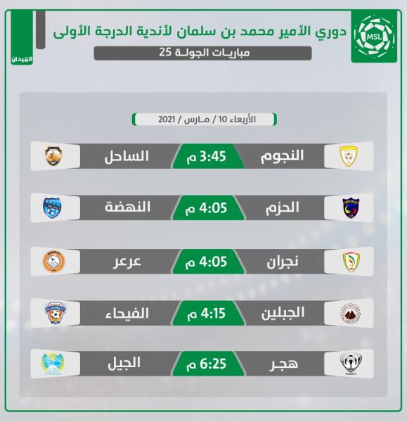 أمواج الخليج تبتلع الدرعية.. وقمة الطائي وأحد سلبية