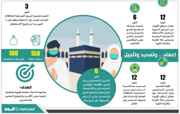 6 مبادرات تحفيزية لقطاع الحج والعمرة