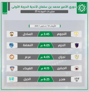 أمواج الخليج تبتلع الدرعية.. وقمة الطائي وأحد سلبية
