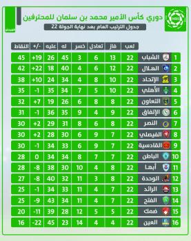 الاتحاد والشباب.. حسابات اللقب