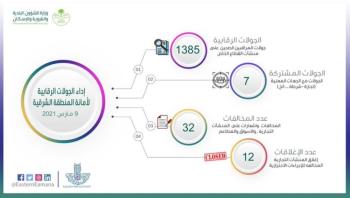 إغلاق 12 منشأة مخالفة للإجراءات الاحترازية بالشرقية