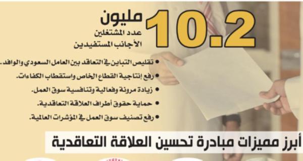 تحسين العلاقة التعاقدية لـ 10 ملايين عامل وافد غداً