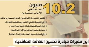 تحسين العلاقة التعاقدية لـ 10 ملايين عامل وافد غداً