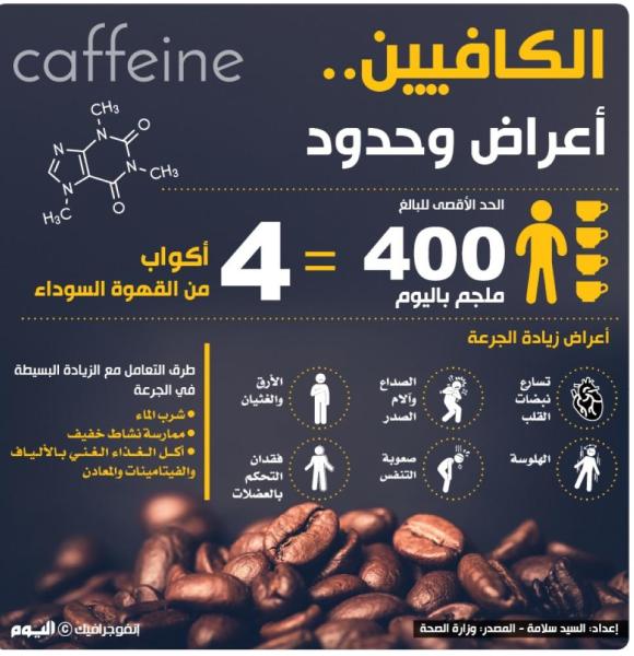 الكافيين أعراض وحدود