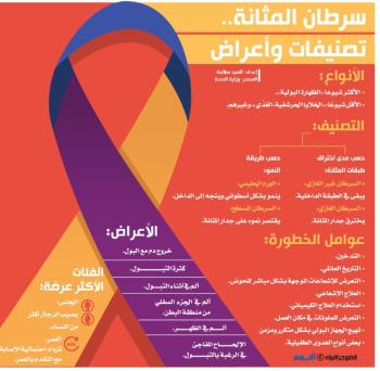 سرطان المثانة.. تصنيفات وأعراض