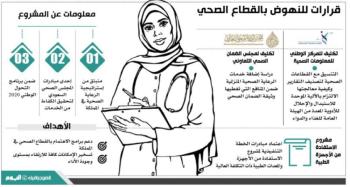 موافقة ملكية على اعتماد «صحة» منصة موحدة للتقارير الطبية