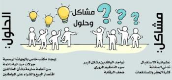 «معارض السيارات» بالدمام.. عشوائية وعمالة مخالفة