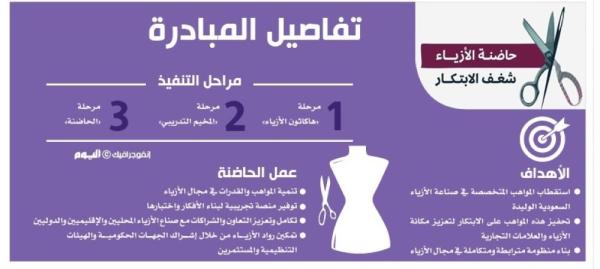 «حاضنة الأزياء».. تعيد إنتاج الموروث بأفكار عصرية