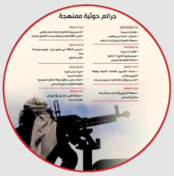 اعتداء إرهابي بطائرات مسيرة على مصفاة في الرياض