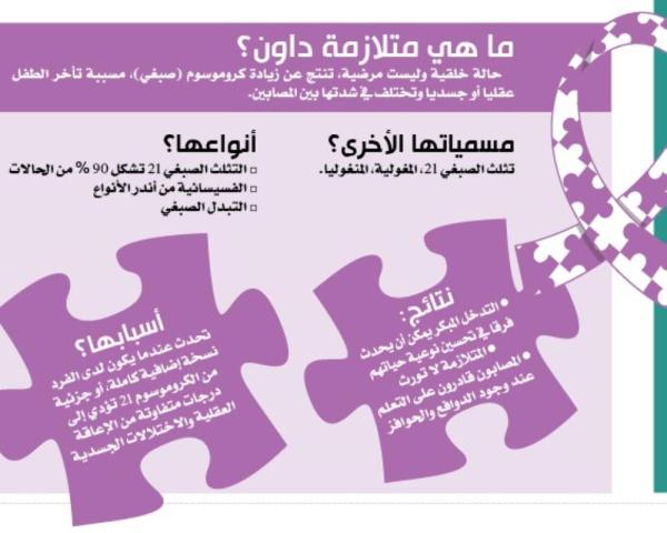 «ذوو متلازمة داون».. مختلفون لا مرضى