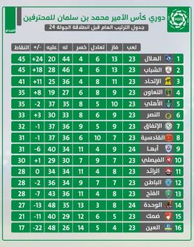 الهلال والقادسية.. اختبار الصدارة