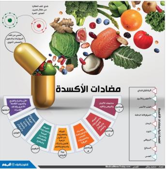 مضادات الأكسدة