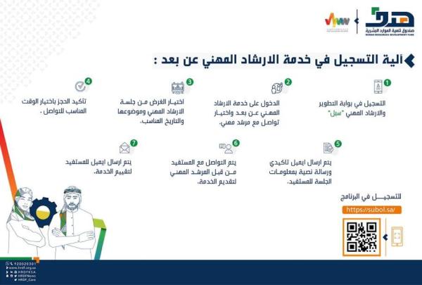 'هدف': جلسات للإرشاد المهني 'عن بُعد' عبر 'سُبل'