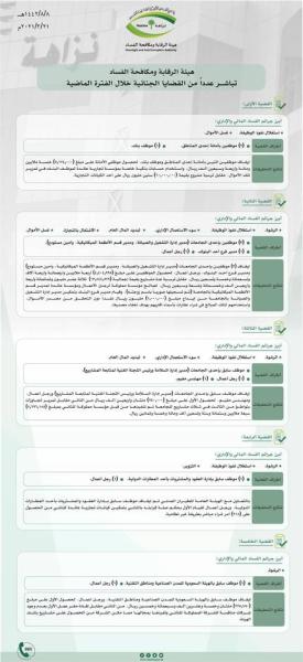 «نزاهة» تكشف تفاصيل 10 قضايا فساد