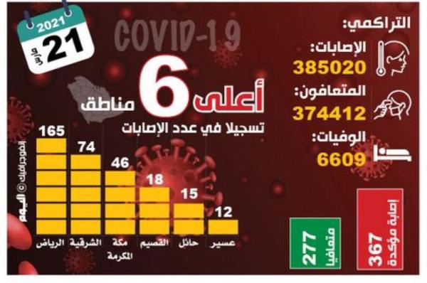 لقاح كورونا.. «الأهلية» شرط للتطعيم من سن 16 عاما