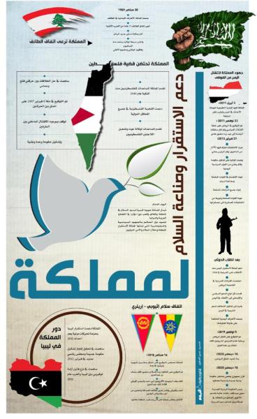 المملكة.. دعم الاستقرر وصناعة السلام