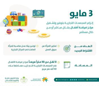 عاجل / 3 مايو بدء إلزام "المولات" بتوفير مراكز لضيافة الأطفال    