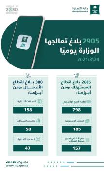 «التجارة»: 2900 بلاغ يومياً في قطاعي المستهلك والأعمال 