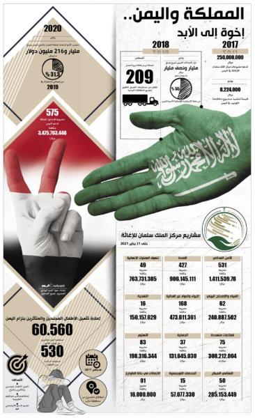 المملكة واليمن.. إخوة إلى الأبد
