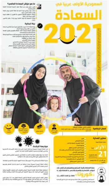 السعودية الأولى عربيا في السعادة 2021