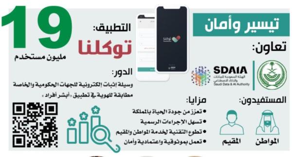 الهوية الرقمية.. تكامل حكومي لرفاهية المواطن والمقيم