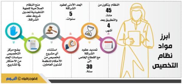 «التخصيص» يمنح عقودا للقطاع الخاص 30 عاما