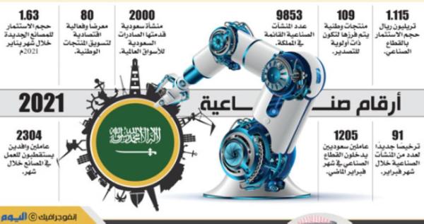 برعاية ولي العهد.. إطلاق برنامج «صنع في السعودية»