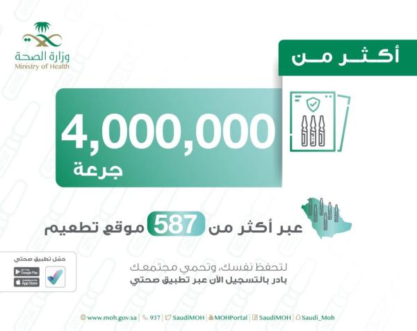 عاجل | «الصحة»: تطعيم 4 ملايين ضد كورونا