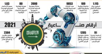 برعاية ولي العهد.. إطلاق برنامج «صنع في السعودية»