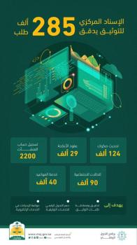 العدل: تدقيق 285 ألف طلب عبر الإسناد المركزي للتوثيق