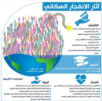 آثار الانفجار السكاني