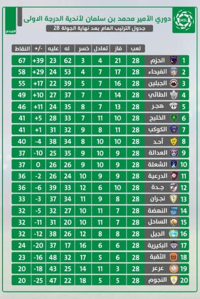 الكوكب خطر ينتظر الجبلين..