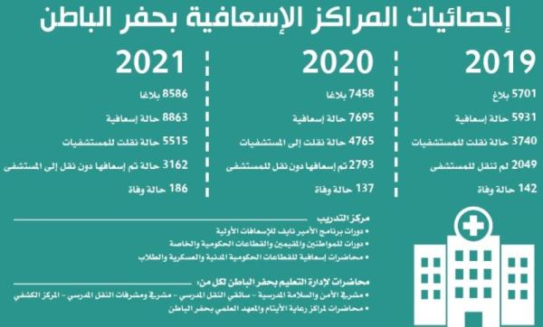 رجال الإسعاف.. يوميات محفوفة بالمخاطر