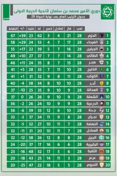 الكوكب خطر ينتظر الجبلين..