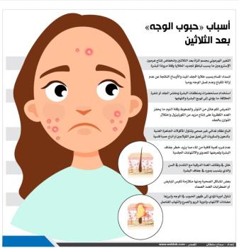 أسباب «حبوب الوجه» بعد الثلاثين
