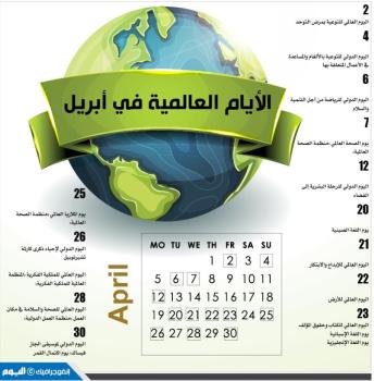 الأيام العالمية في أبريل