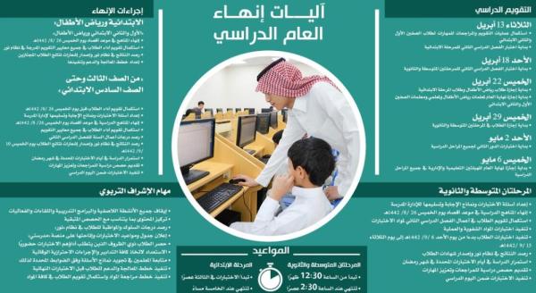 الاختبارات.. خيارات استثنائية للتخفيف على الطلبة