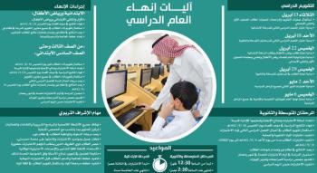 الاختبارات.. خيارات استثنائية للتخفيف على الطلبة