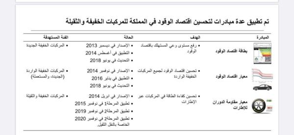 3 مبادرات أطلقت لتحسين اقتصاد الوقود في المملكة