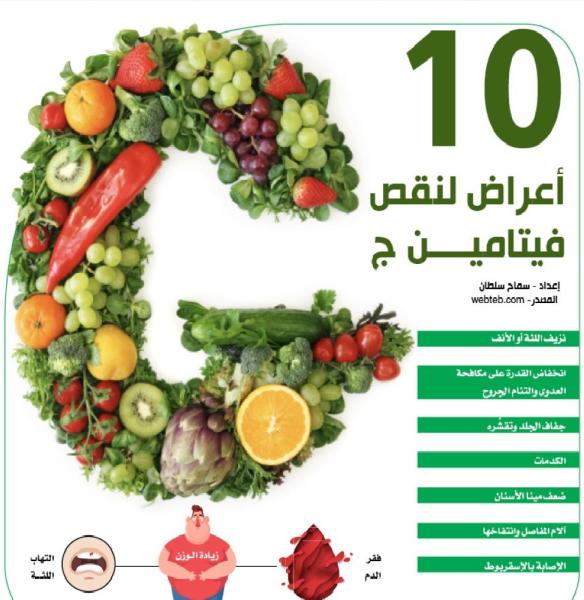 10 أعراض لنقص فيتامين ج