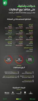 "كفاءة " تضبط 163 منتج وتخالف 26 منشأة