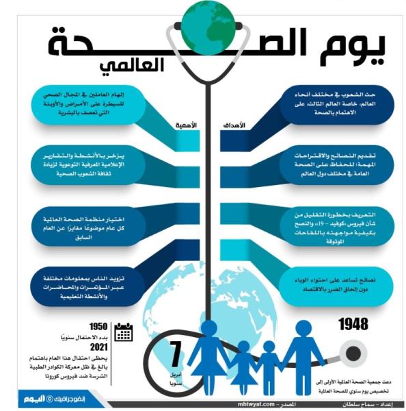 يوم الصحة العالمي