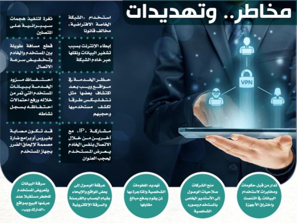 VPN وسيلة آمنة للمخططات الاجرامية