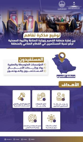 مذكرة تفاهم لرفع نسبة المستثمرين في القطاع الصناعي بالقصيم