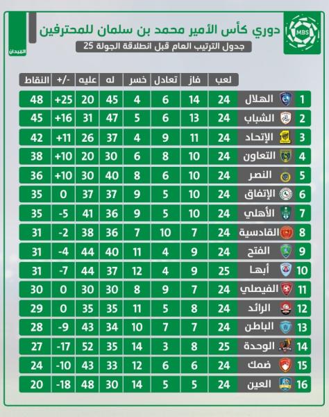 الأهلي والرائد.. تصحيح المسار