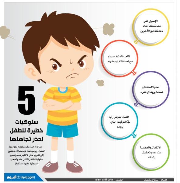 5 سلوكيات خطيرة للطفل احذر تجاهلها