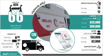 توسعا بالتغطية.. مراكز إسعاف مصغرة بالمواقف العامة والحدائق