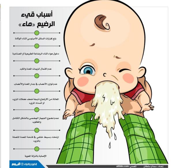 أسباب قيئ الرضيع «ماء»