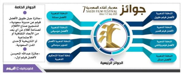 «الصحراء» محور دورة مهرجان أفلام السعودية السابعة