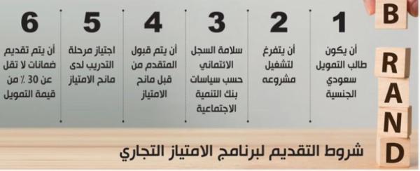 19 علامة تجارية تعرض على المستثمرين بالشرقية